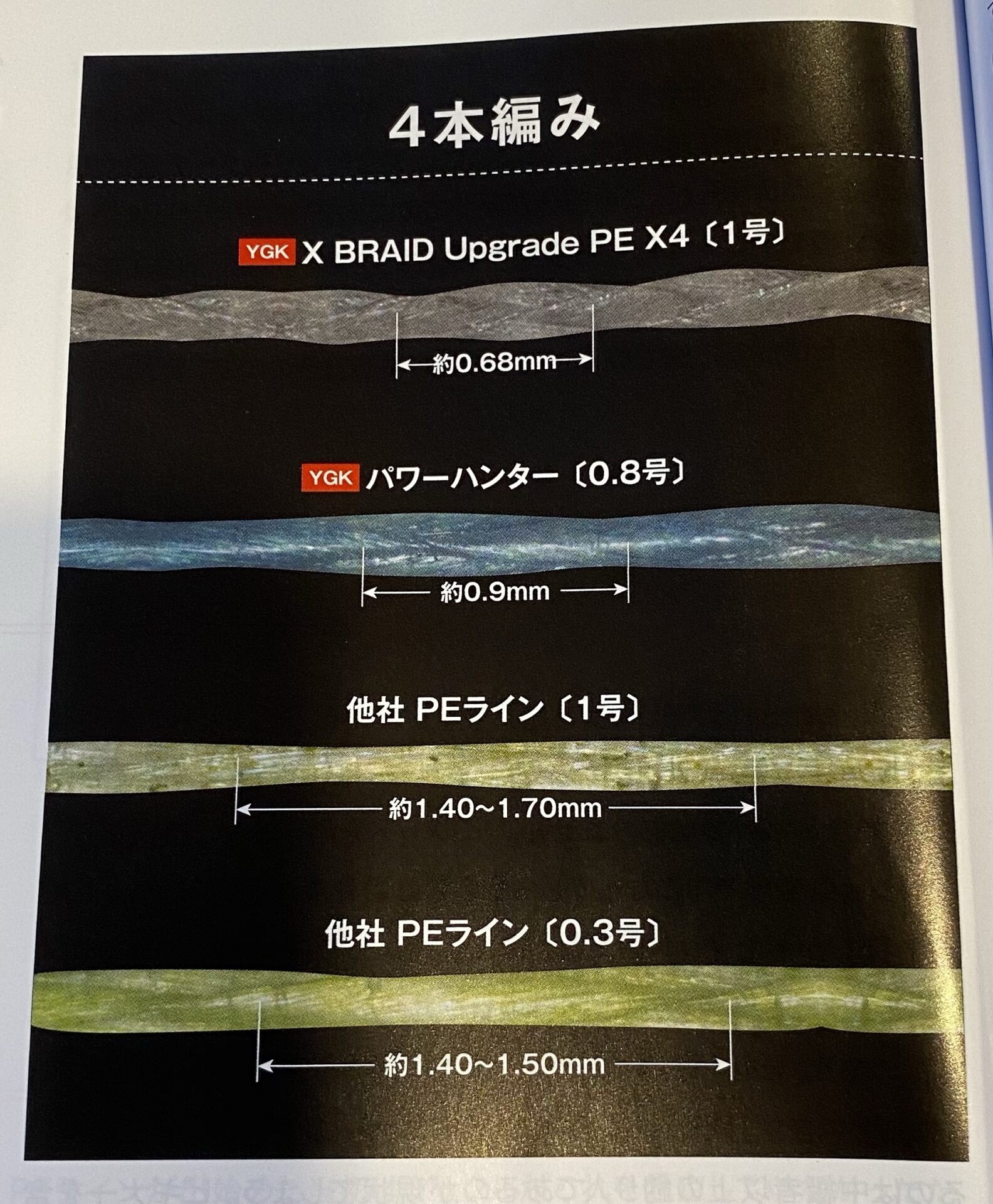 Peラインは編み込むピッチも重要 Ygkのカタログは一度見てみると面白いですよ Kohoku Fishing Com